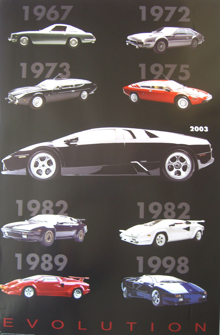 Evolution